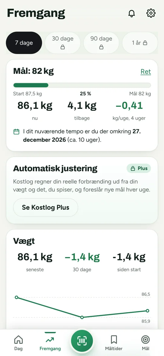Kostlog: fremgang mod målvægten